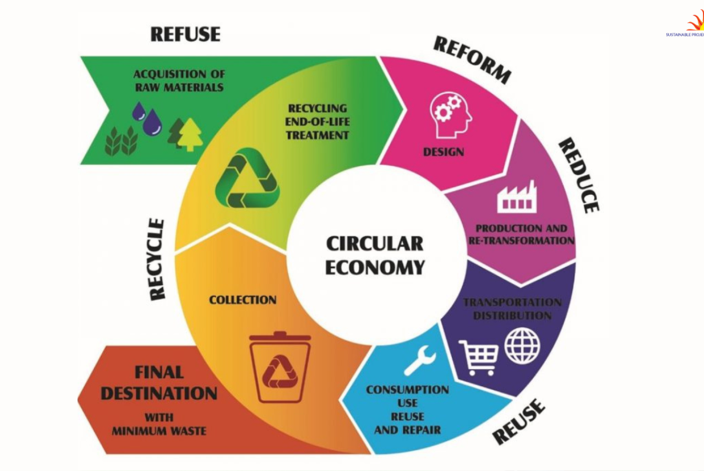 Embracing a Circular Economy: Protecting Our Planet, Saving Money, and Creating Jobs